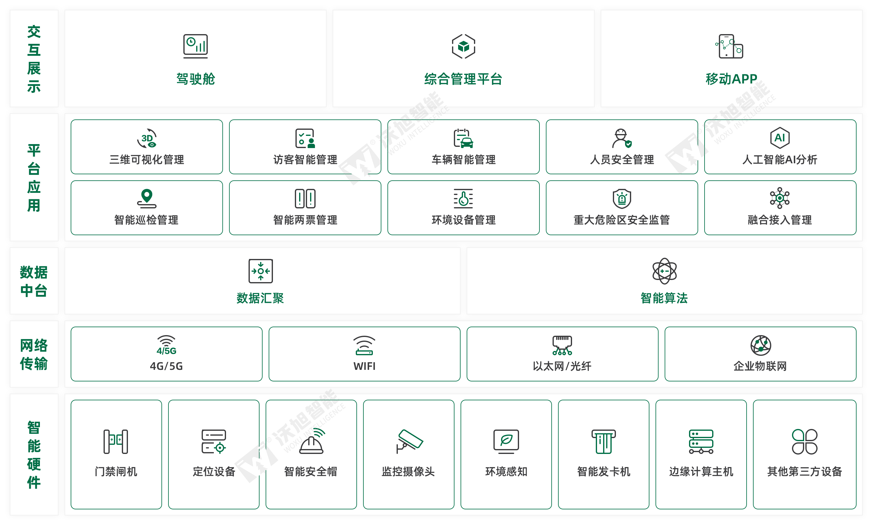 系统架构